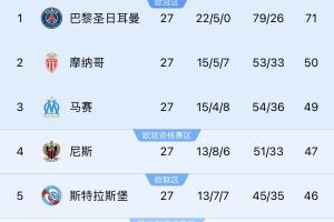 若切尔西＆斯特拉斯堡参加同一欧战？队报：至少三人需退出管理层